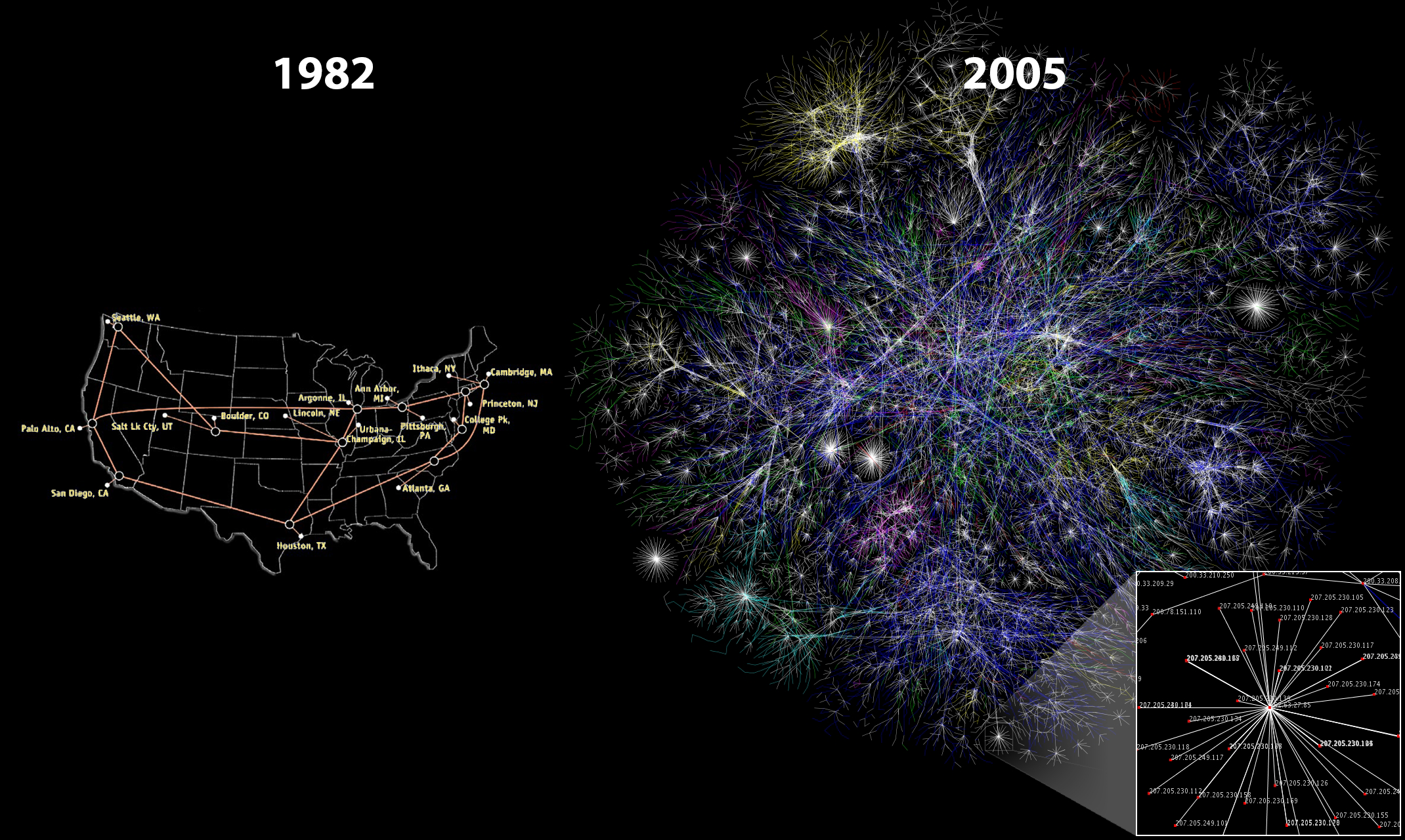 Το Διαδίκτυο, 1982 vs 2005. Source: cc-by Merit Network, Inc. and Barrett Lyon, Opte Project